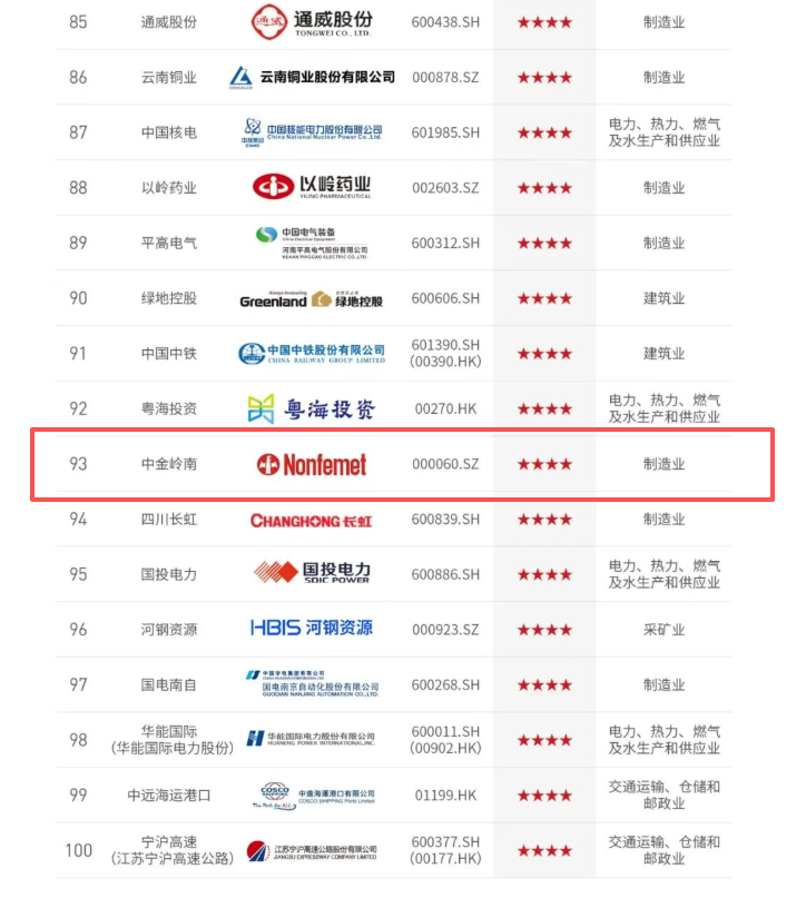 优游国际官网岭南位列“中国ESG上市公司前锋100”第93位.png 优游国际官网岭南位列“中国ESG上市公司前锋100”第93位.png